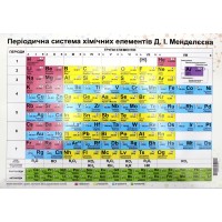 Плакат Таблиця Менделєєва А4