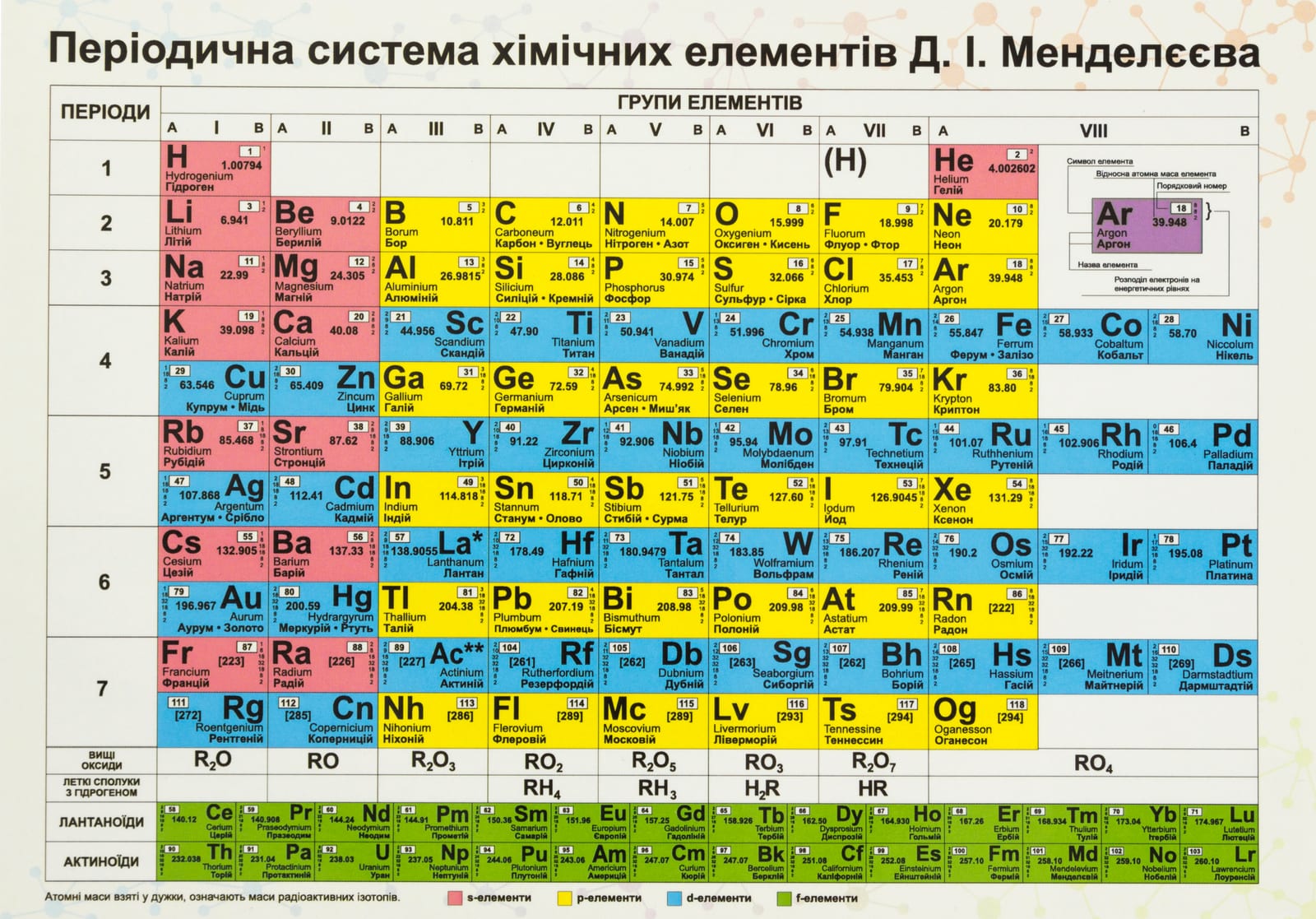 Плакат Таблиця Менделеєва А5