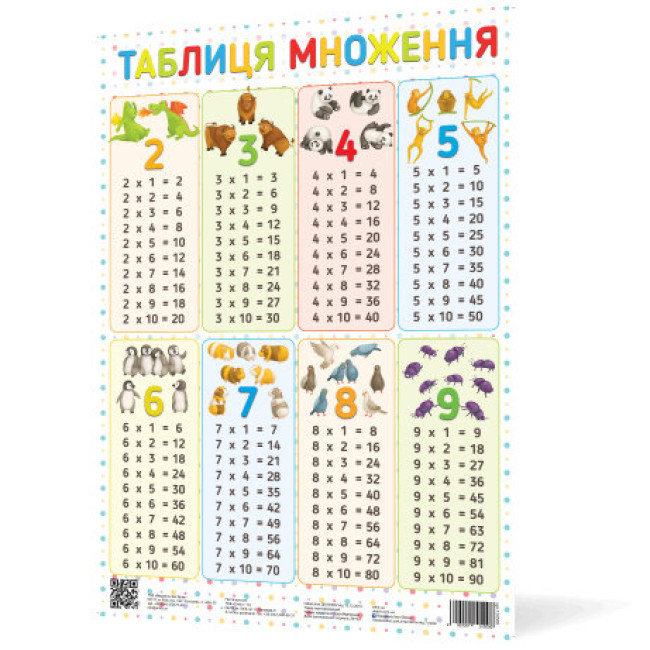 Плакат «Таблиця множення»