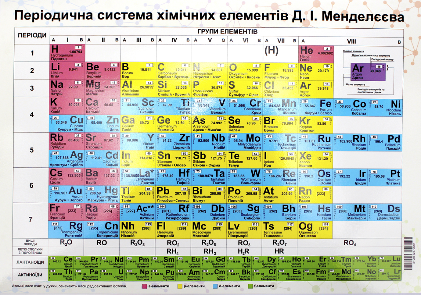 Плакат Таблиця Менделєєва А4